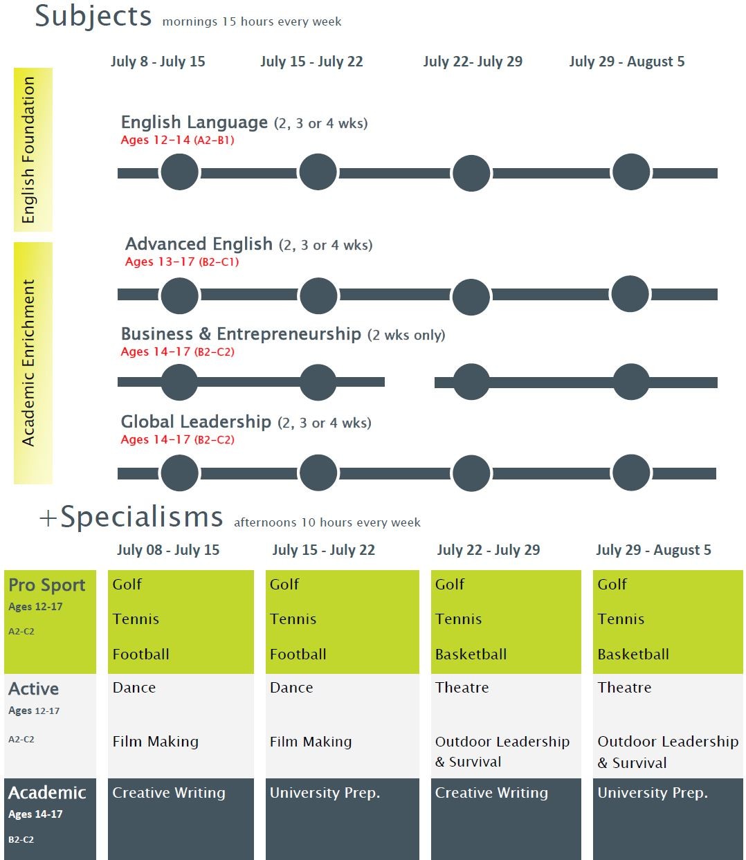 Courses Overview 2023 Image 